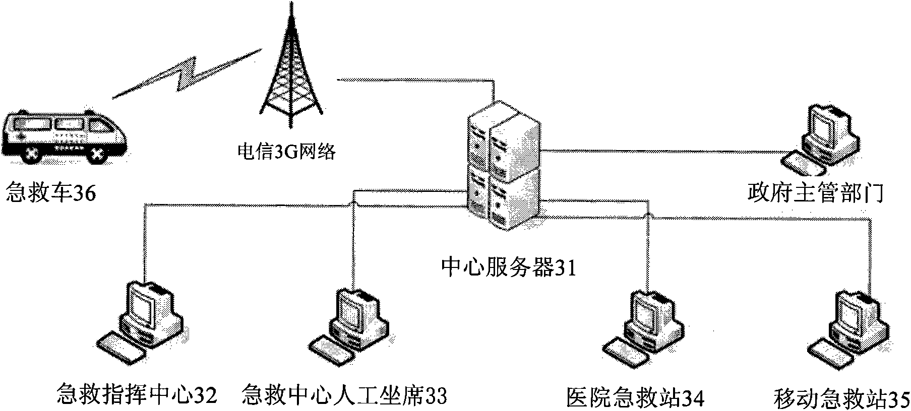 Unified emergency response system