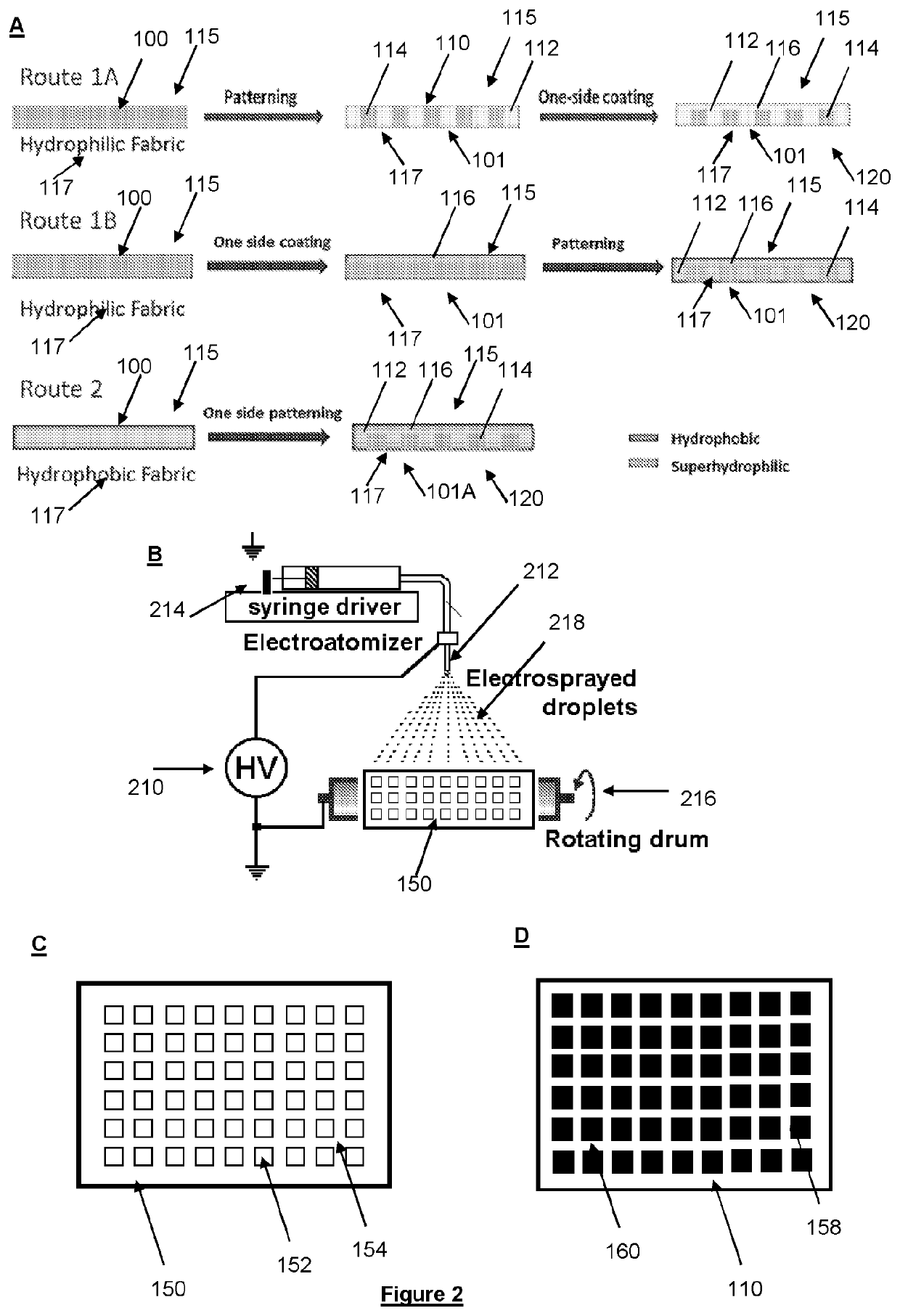 Unidirectional wicking substrate