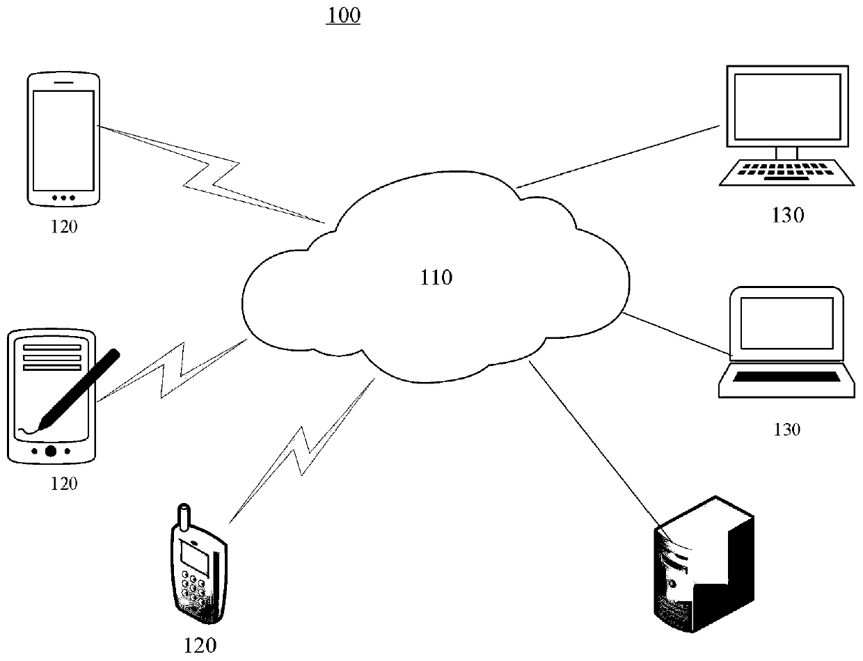 File reading and storing method based on blockchain technology, terminal equipment and storage medium