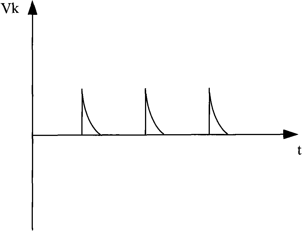 Simplified controllable rectifying device