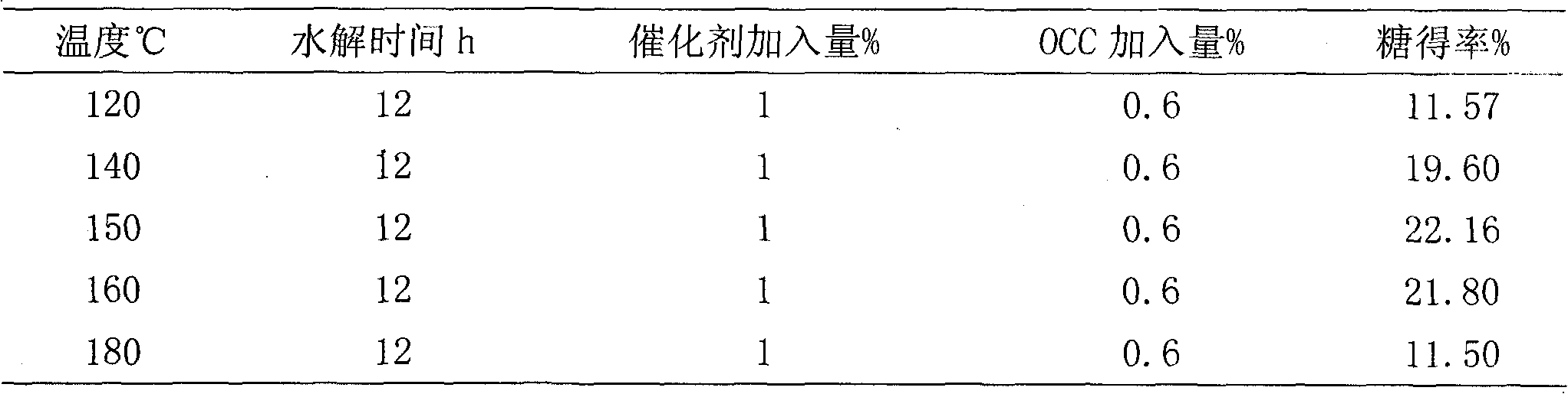 Method for hydrolyzing vegetable fibre by solid acid