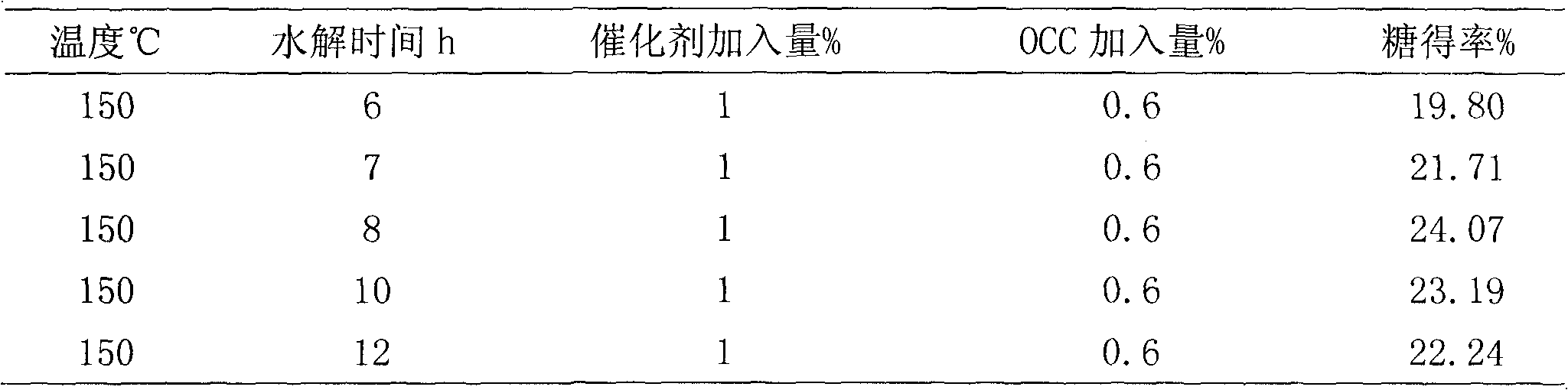 Method for hydrolyzing vegetable fibre by solid acid