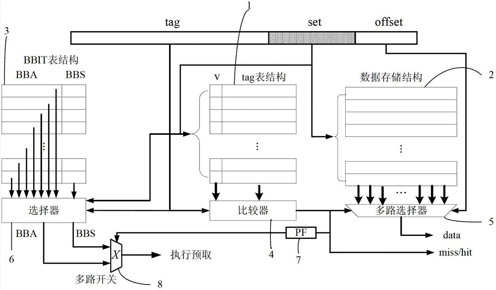 Instruction prefetching content selecting method for optimizing WCET (worst-case execution time) of real-time task