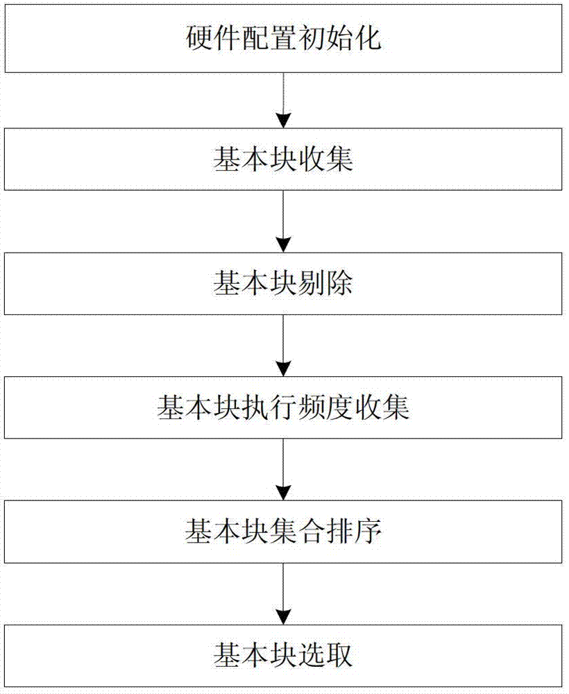 Instruction prefetching content selecting method for optimizing WCET (worst-case execution time) of real-time task