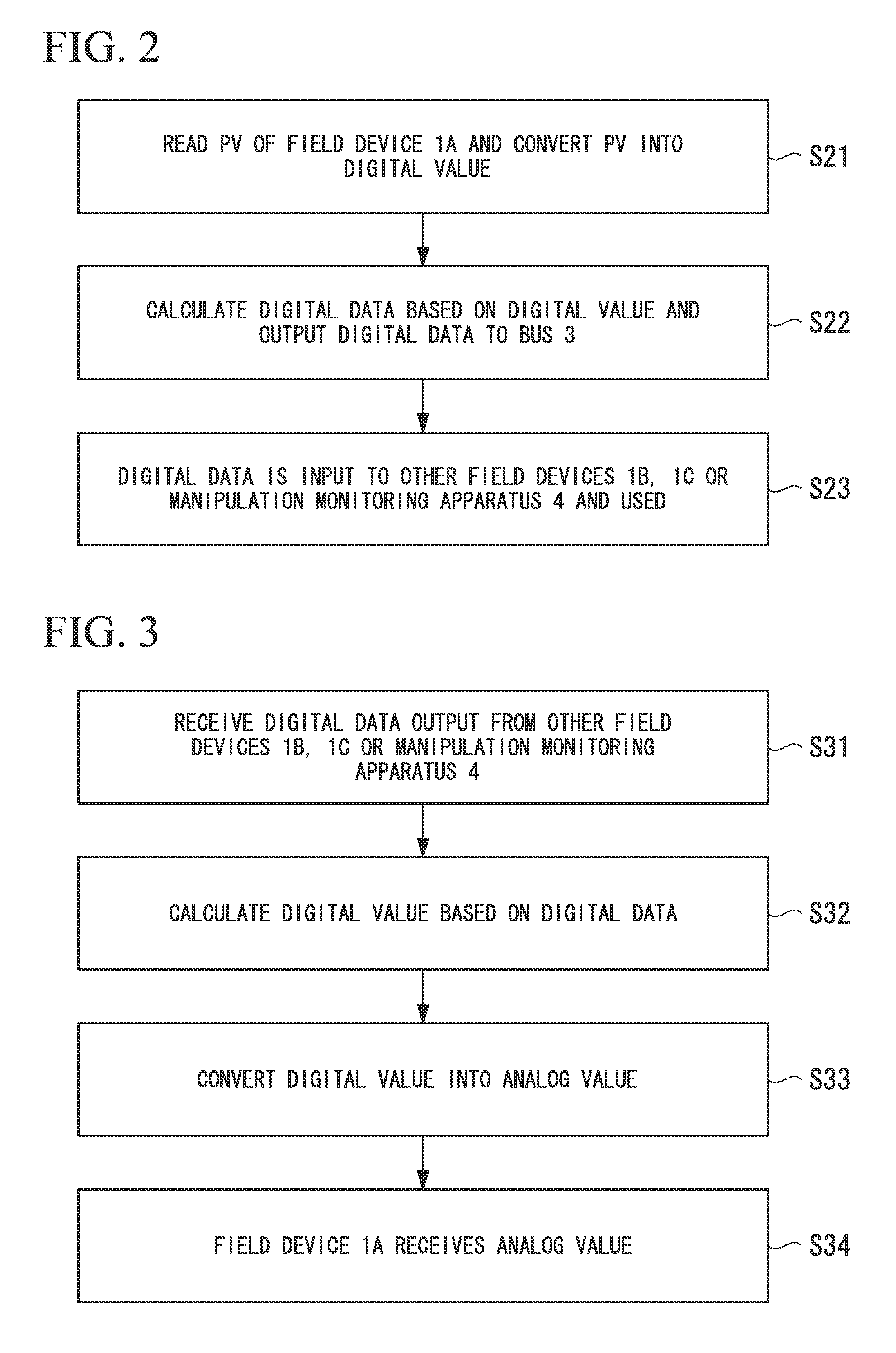 Fieldbus adapter and method of using fieldbus adapter