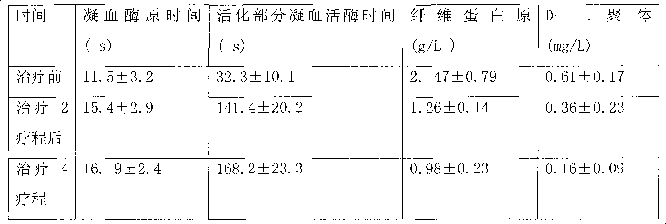 Medicine composition for treating lower limb venous thrombosis