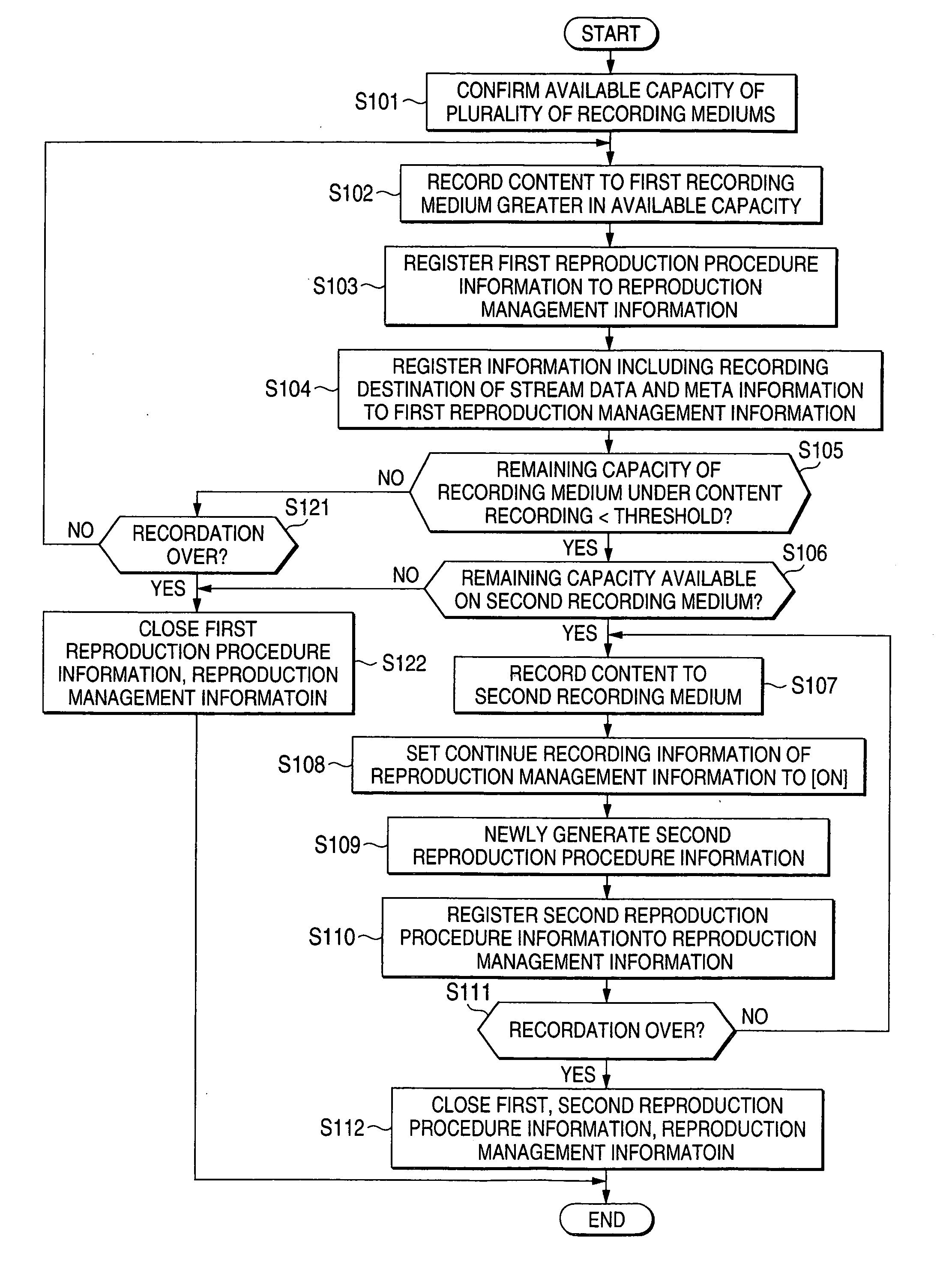 Information recording device, information reproduction devic, method, and computer program