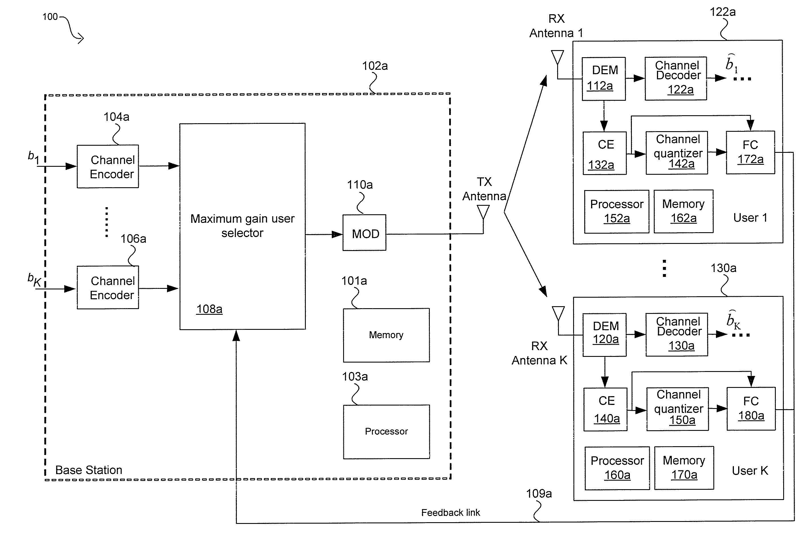 Channel Quantization for Multiuser Diversity