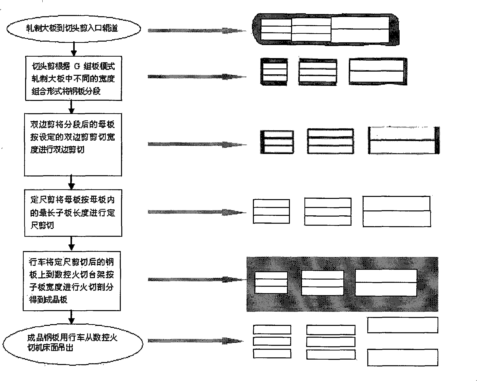 Method for producing G group plate mode steel plate by the combination of digital control torch cutter and shears