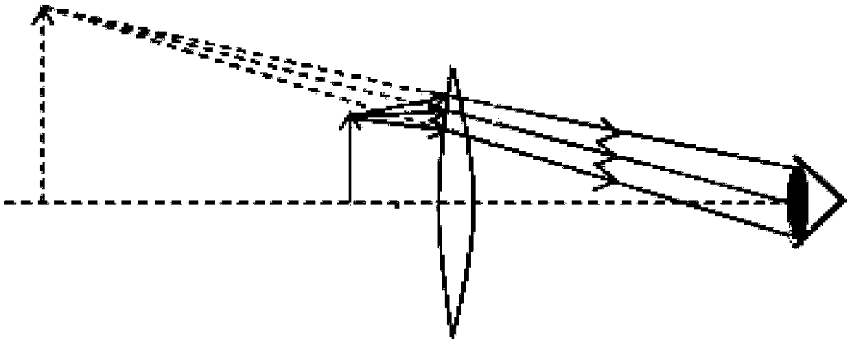 Near-eye display device and method