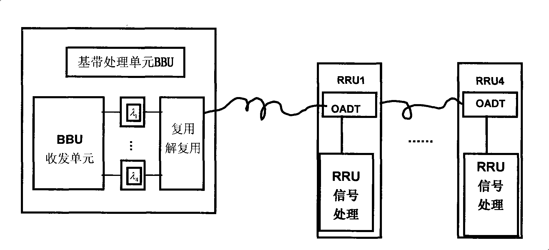 Cascade connection networking method based on xWDM wavelength-division multiplex RF far-drawing unit