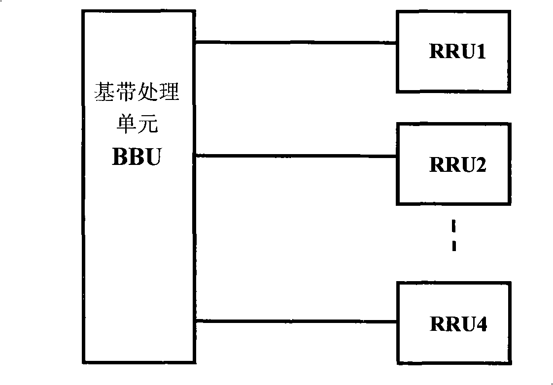 Cascade connection networking method based on xWDM wavelength-division multiplex RF far-drawing unit