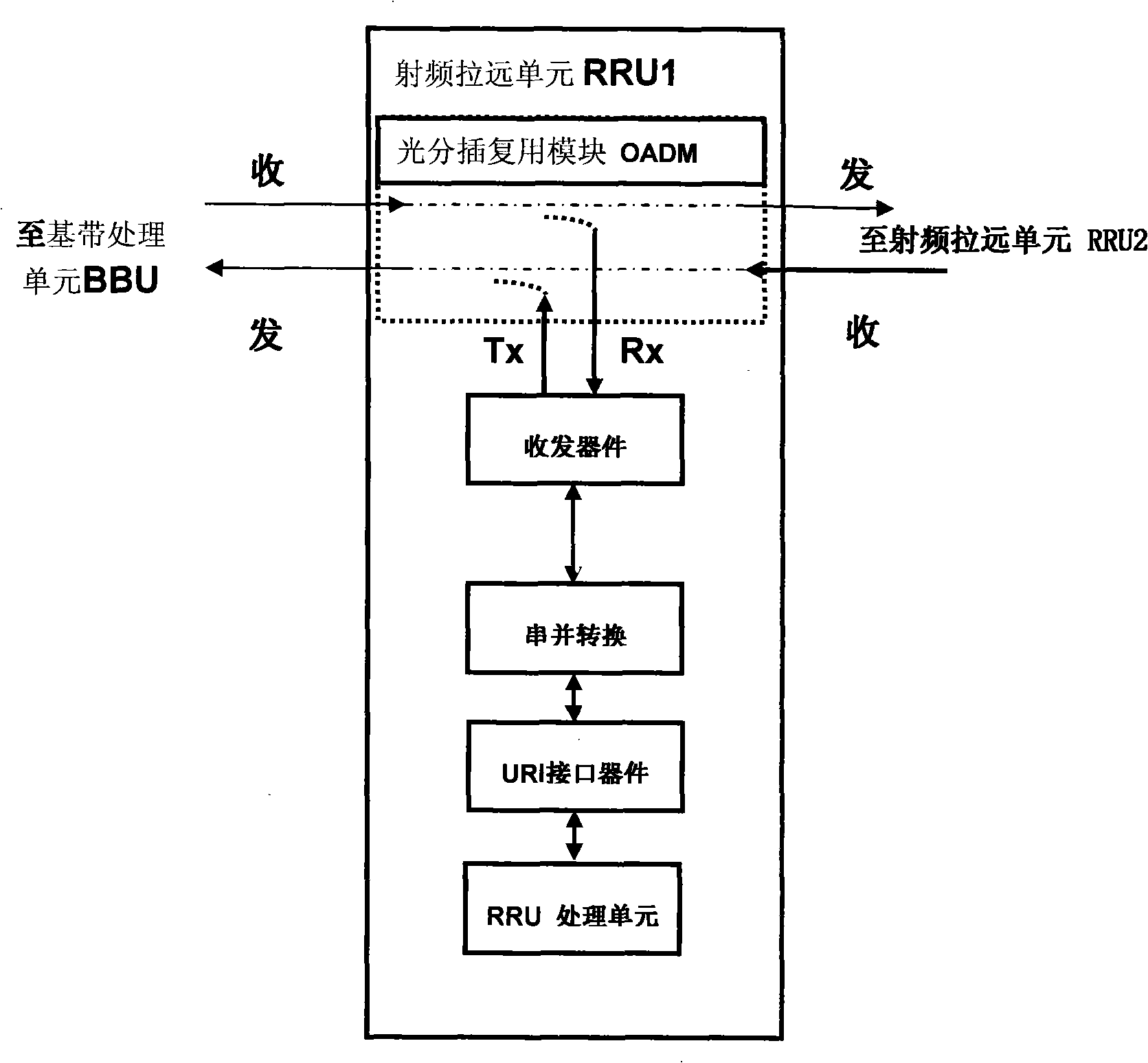 Cascade connection networking method based on xWDM wavelength-division multiplex RF far-drawing unit