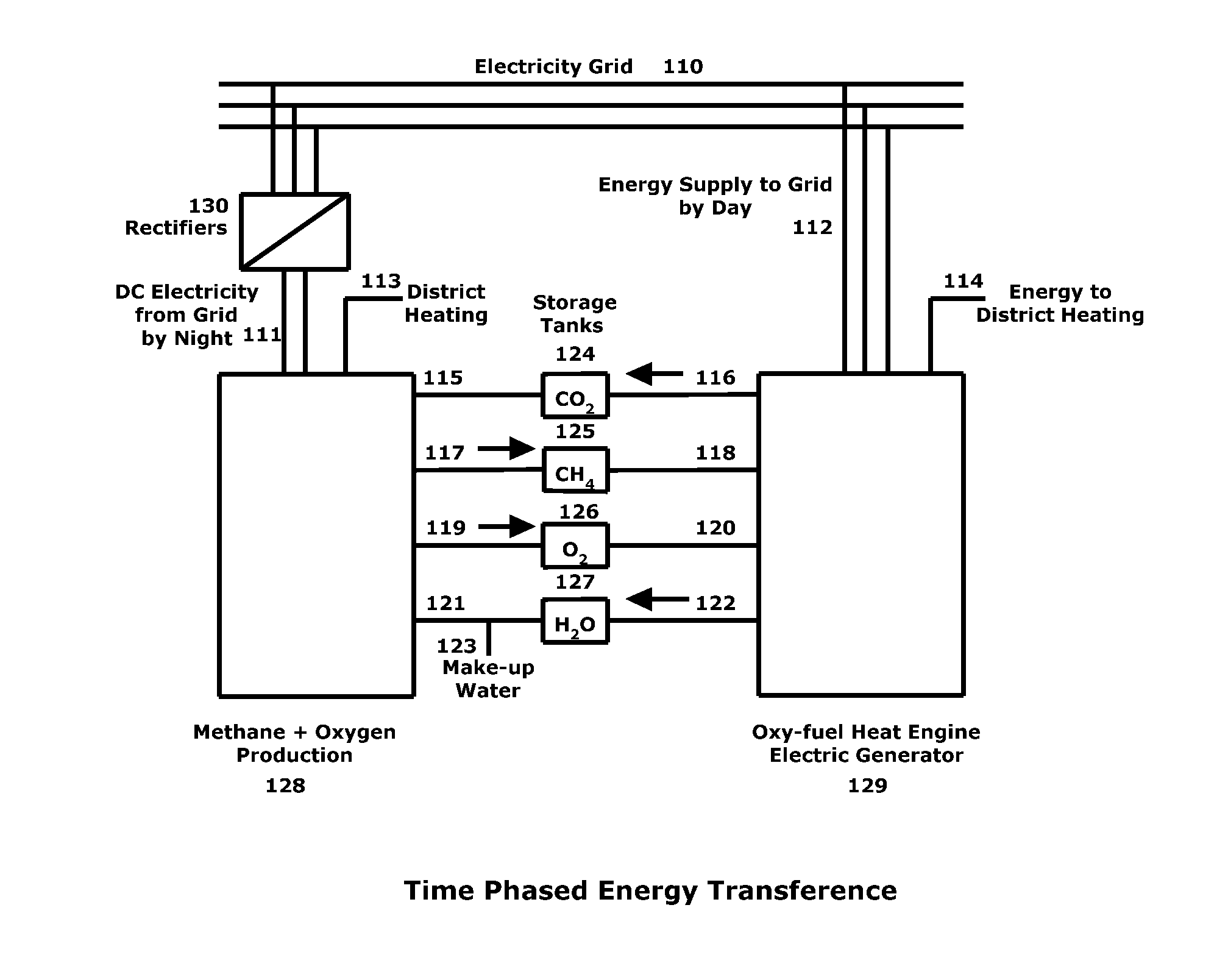 Methods and systems for energy conversion and generation