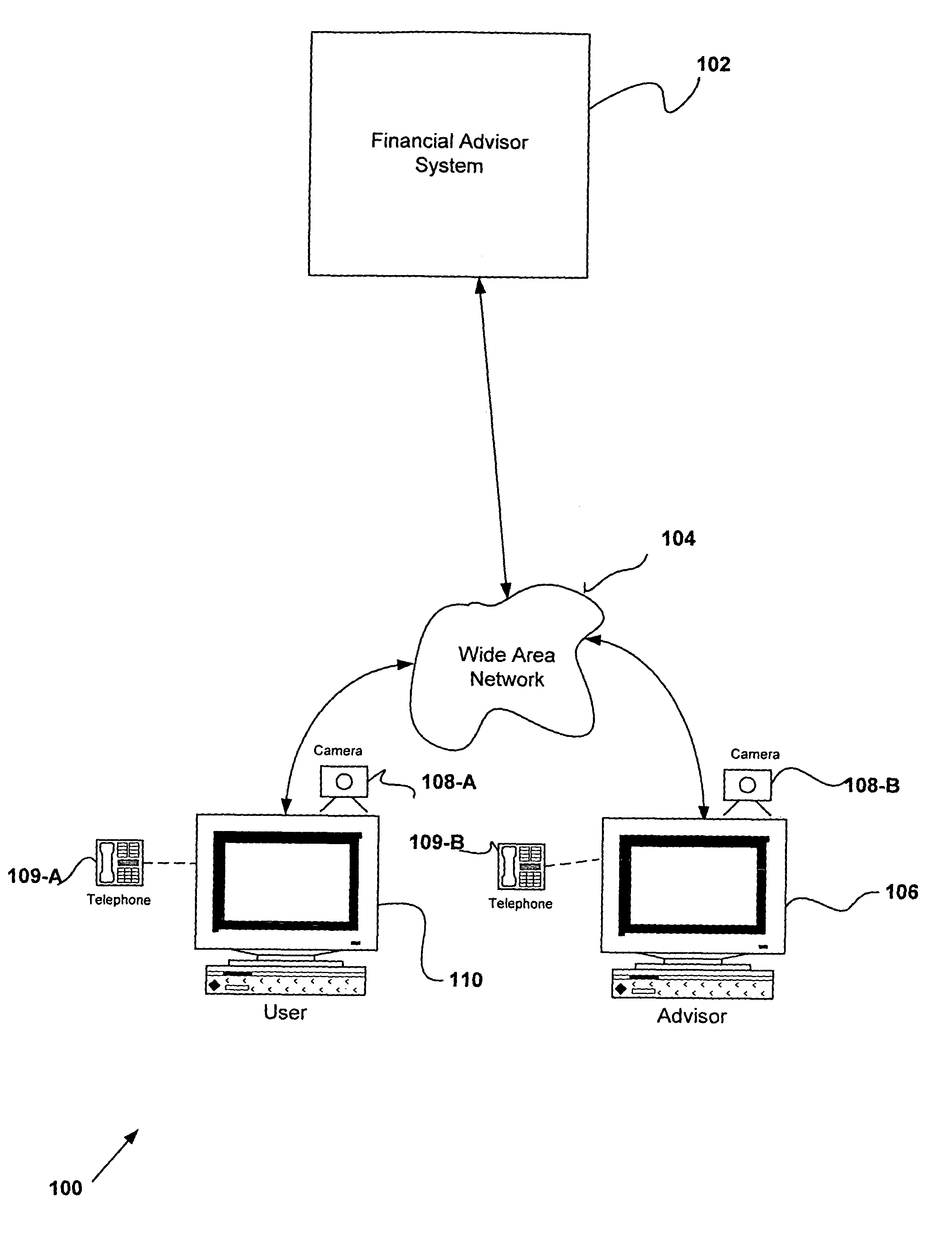 User interface for a financial modeling system