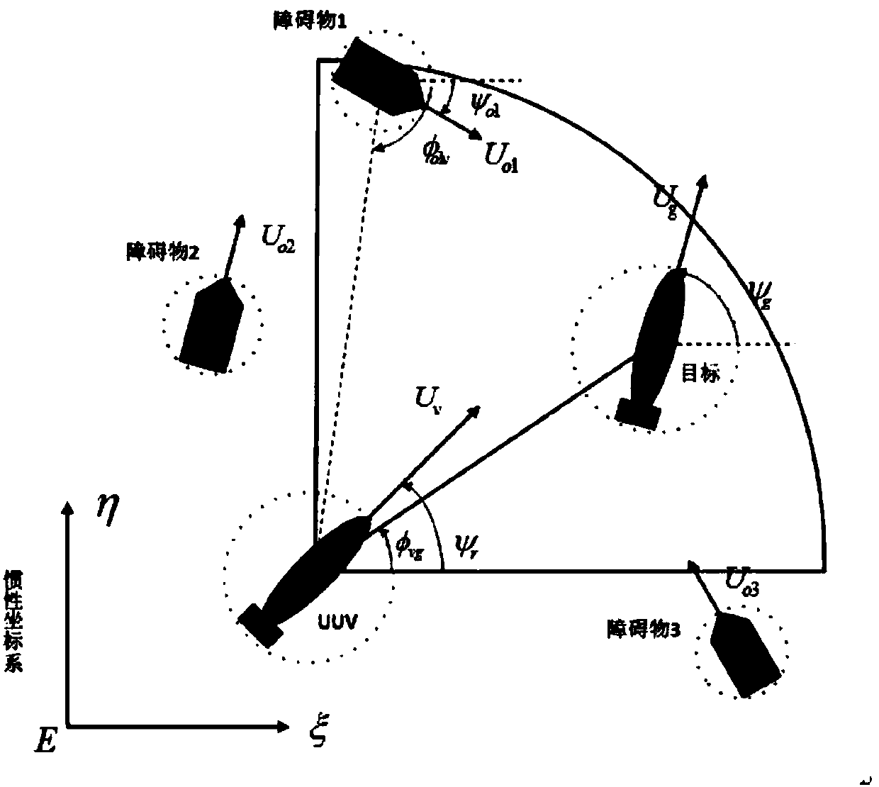 A sliding mode tracking control method for uuv moving targets considering local collision avoidance