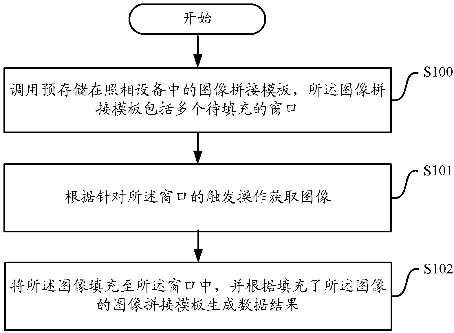 Image stitching method and device