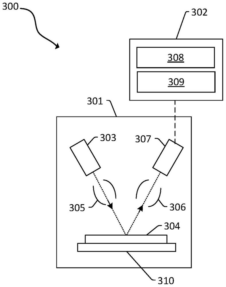 Using stochastic failure metrics in semiconductor manufacturing