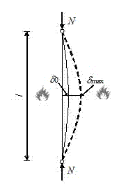 Stagnation temperature computing method of bending steel members