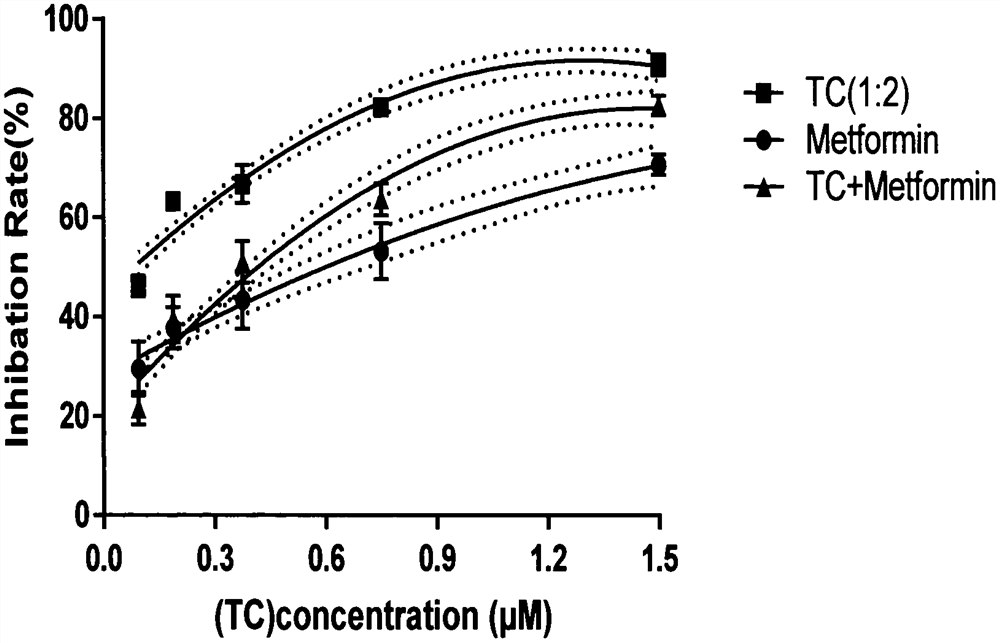 Anti-tumor pharmaceutical composition, preparation and application thereof