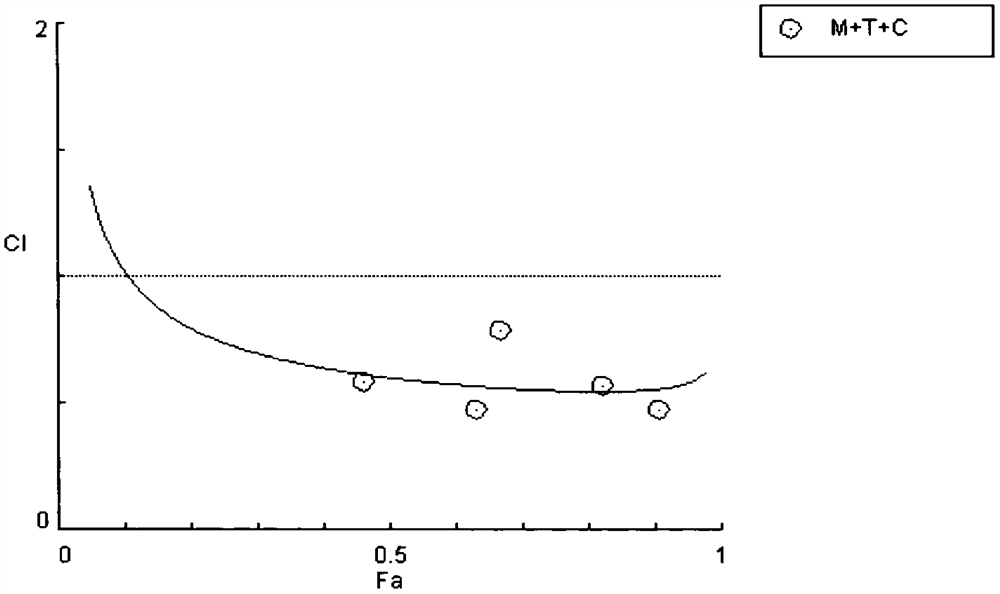 Anti-tumor pharmaceutical composition, preparation and application thereof