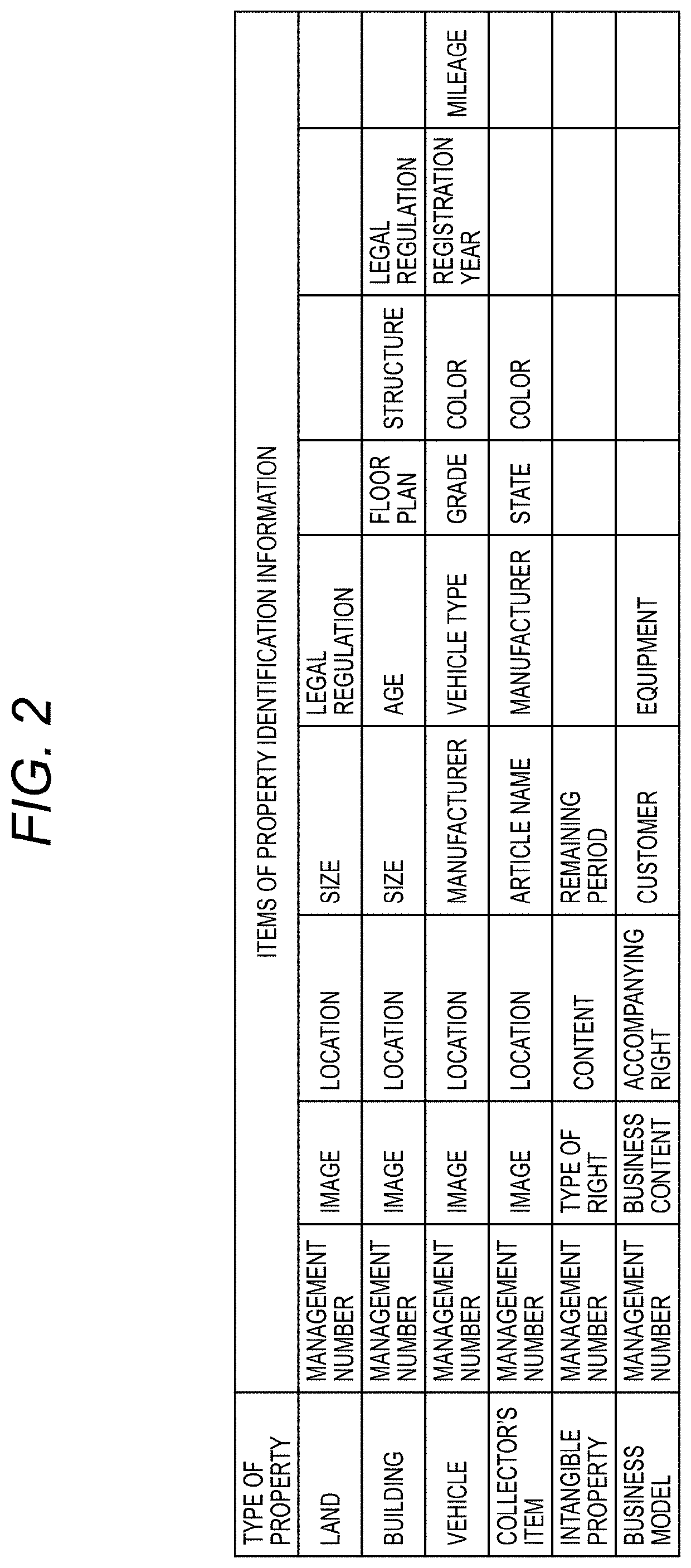 Property management device and property management system