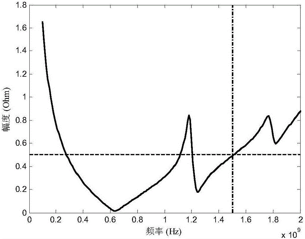 Power distribution network design method based on decoupling region of decoupling capacitor