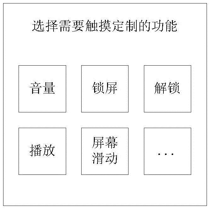 Customizing method, responding method and mobile terminal of user-defined touch