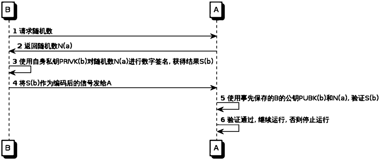 An offline key injection system and method