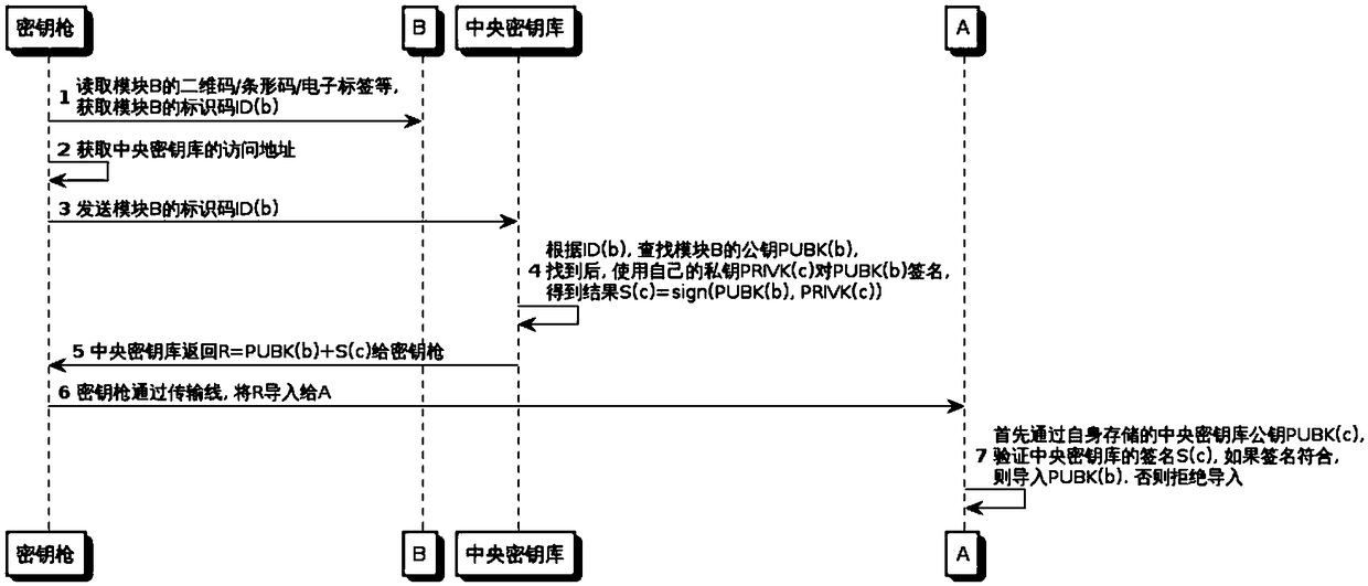 An offline key injection system and method