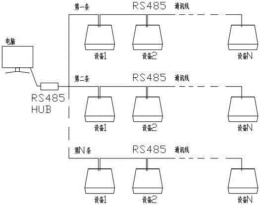 System and method for automatically distributing address via bus