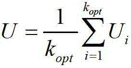 Wireless sensor network low energy-consumption coverage optimization algorithm