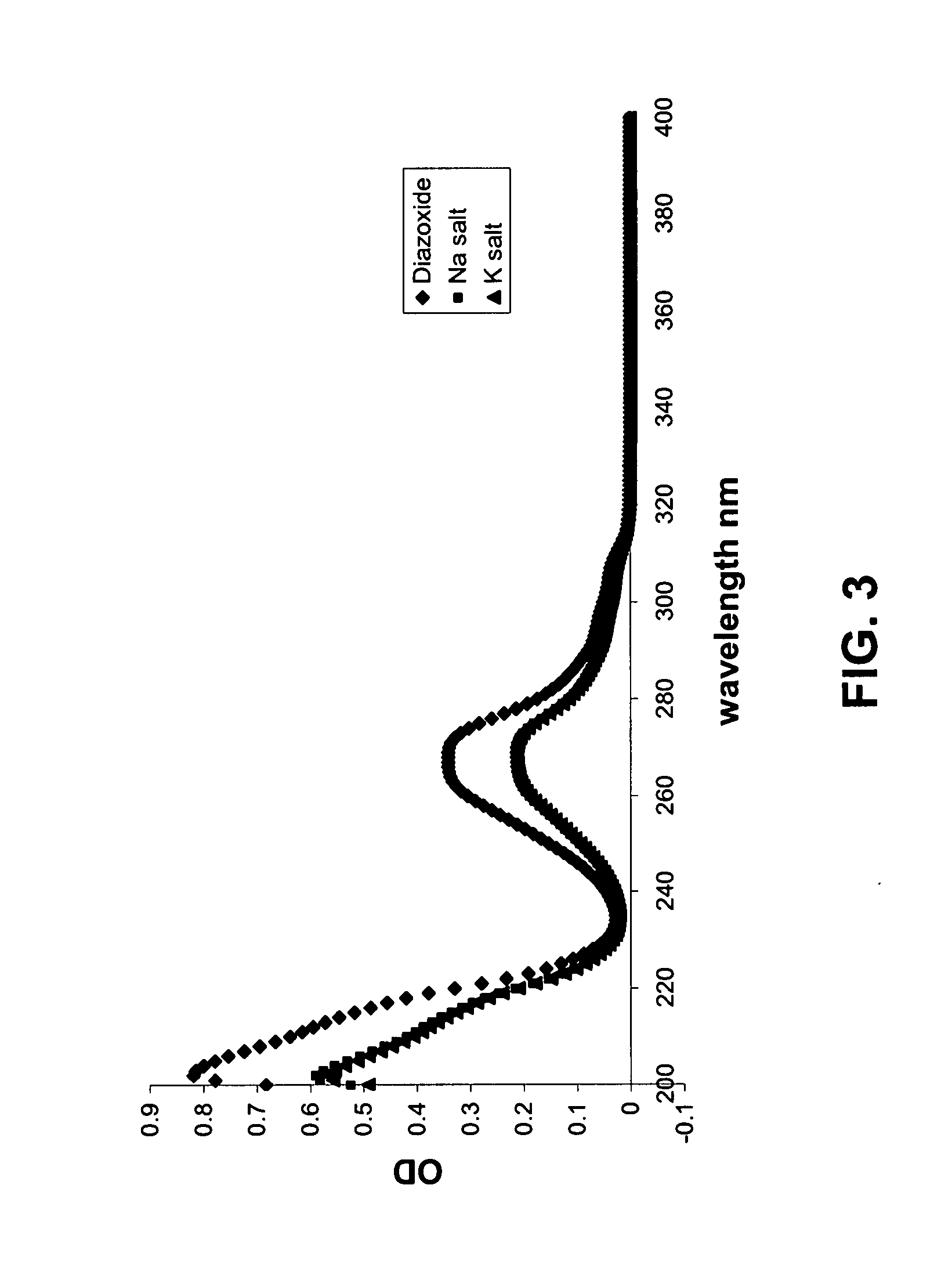 Salts of potassium atp channel openers and uses thereof