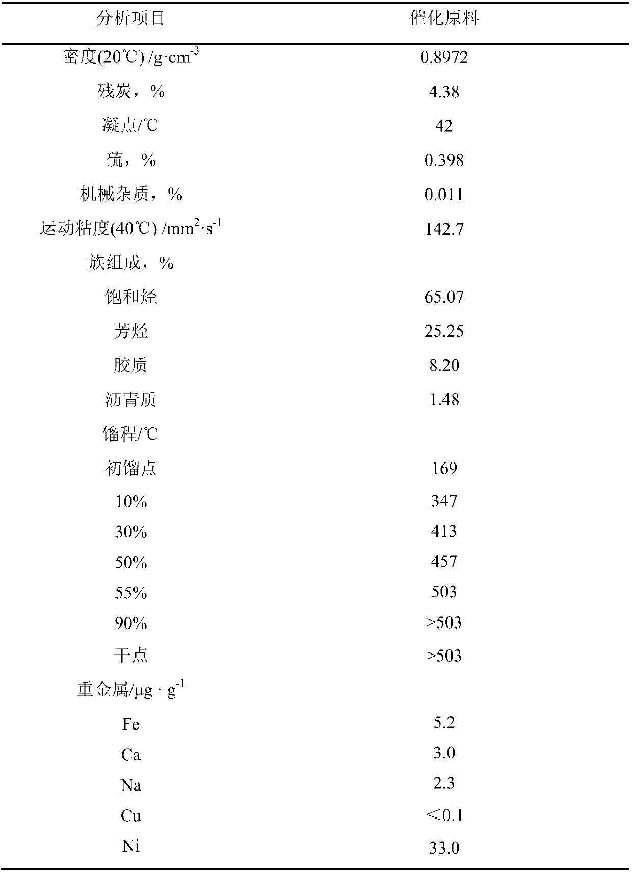 Heavy oil emulsion for catalytic cracking processing of heavy oil, preparation method and applications thereof