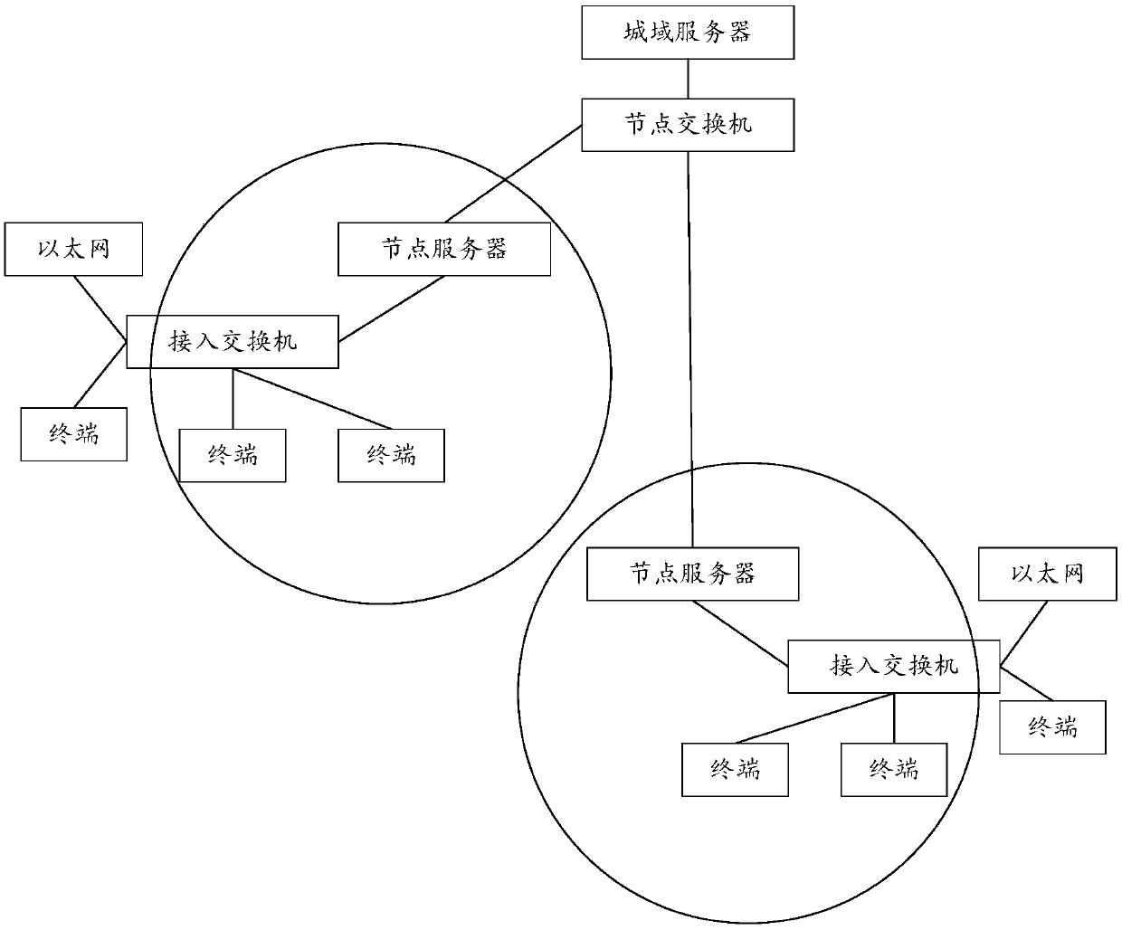 Log information output method and device