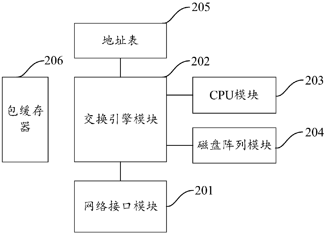 Log information output method and device