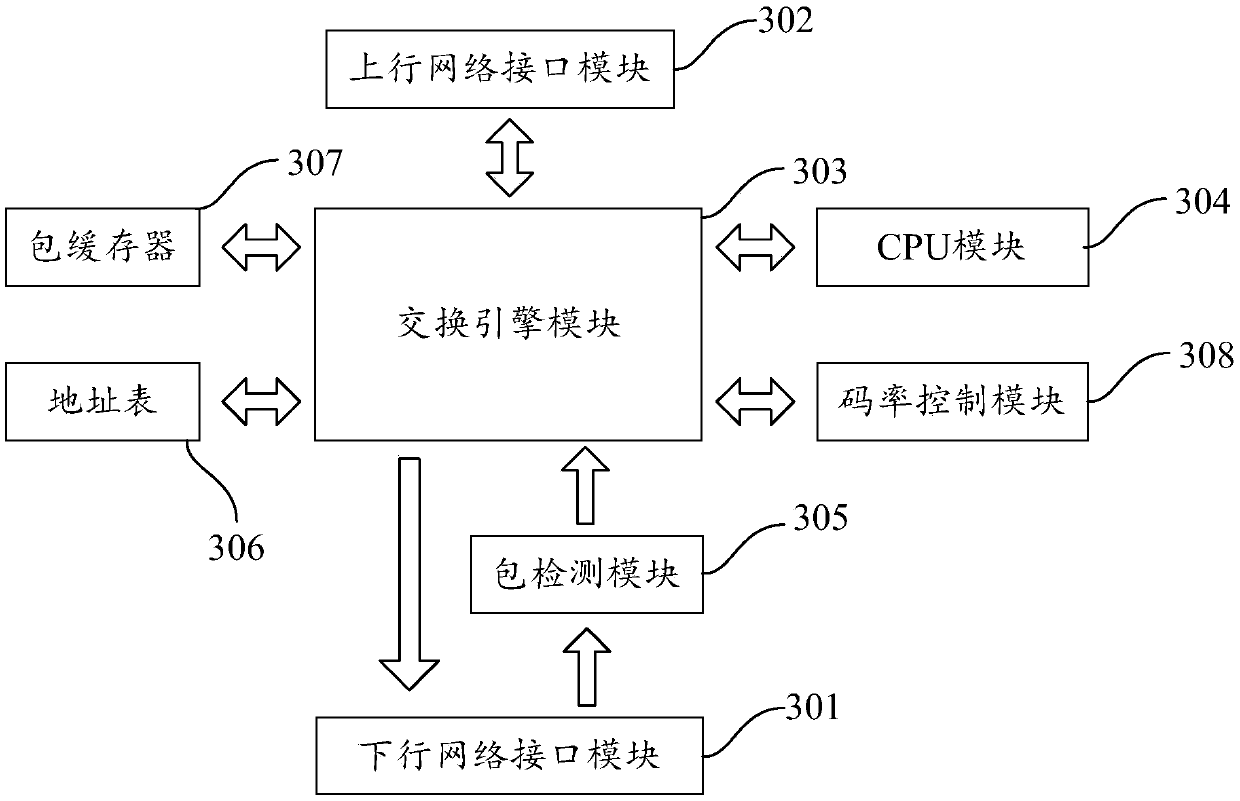 Log information output method and device