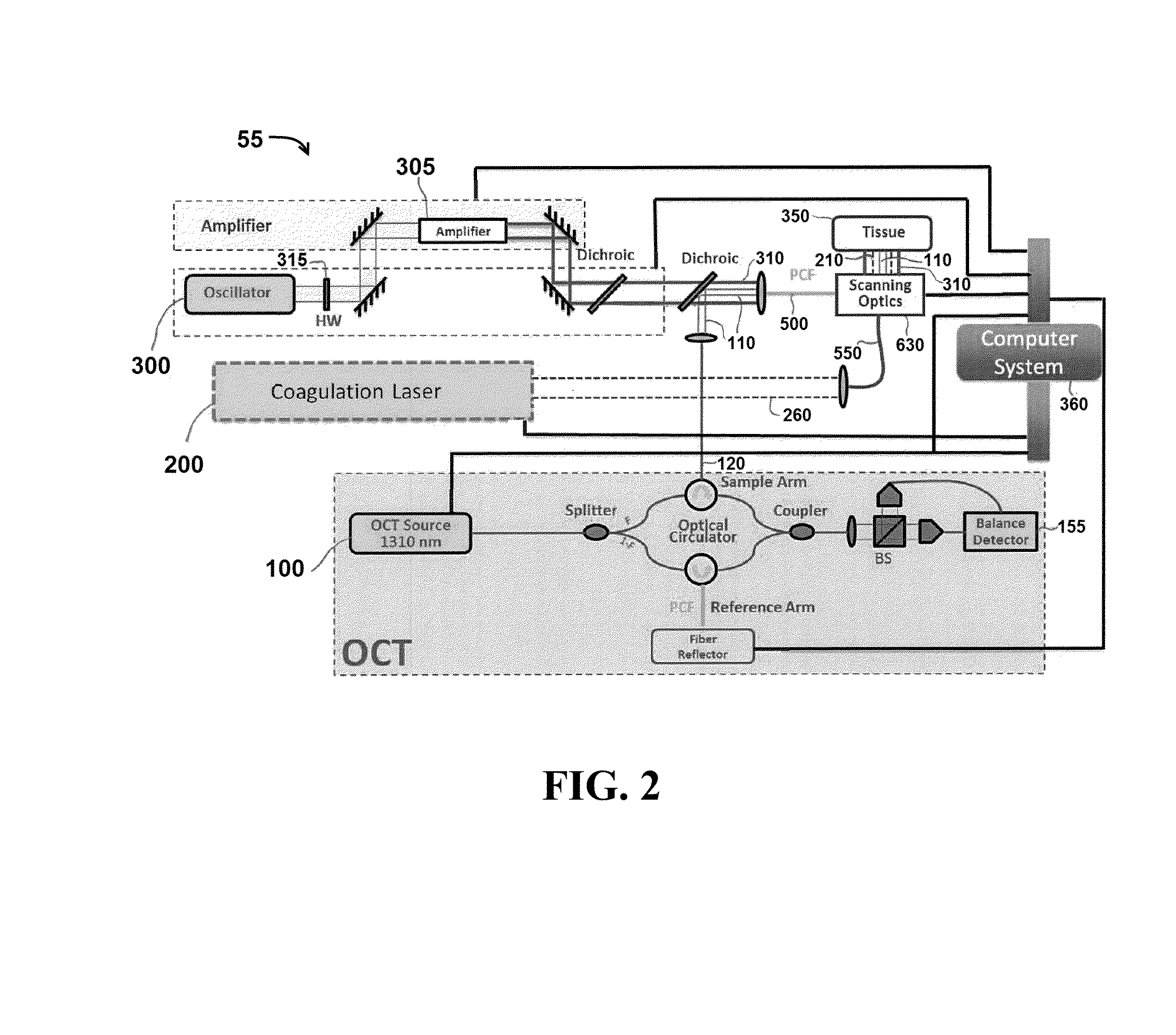 Systems and methods for imaging and manipulating tissue