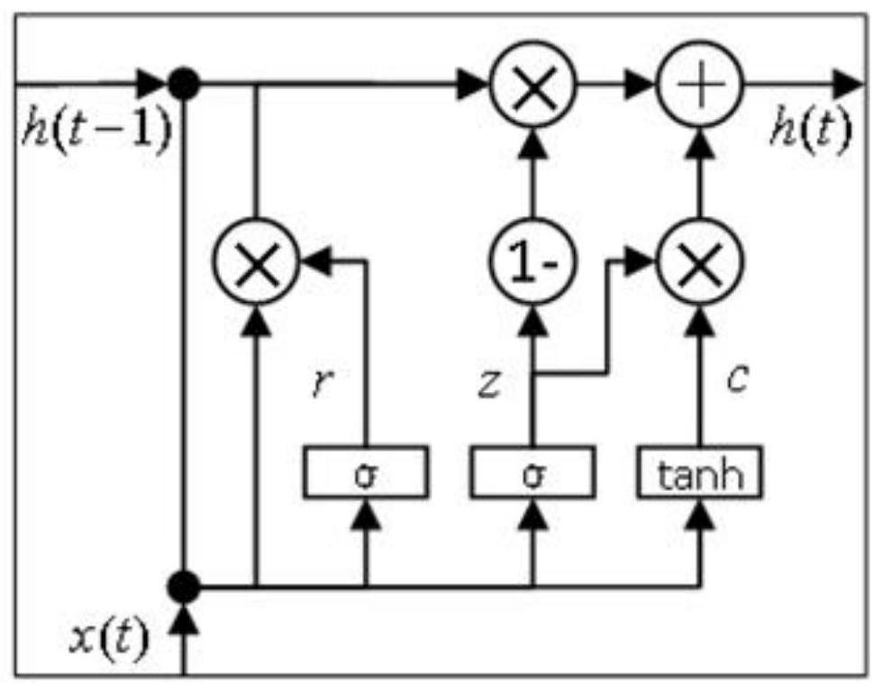 The Method of Parts Selection of rngru Position Marker Based on Synthetic Gray Relational Sequence