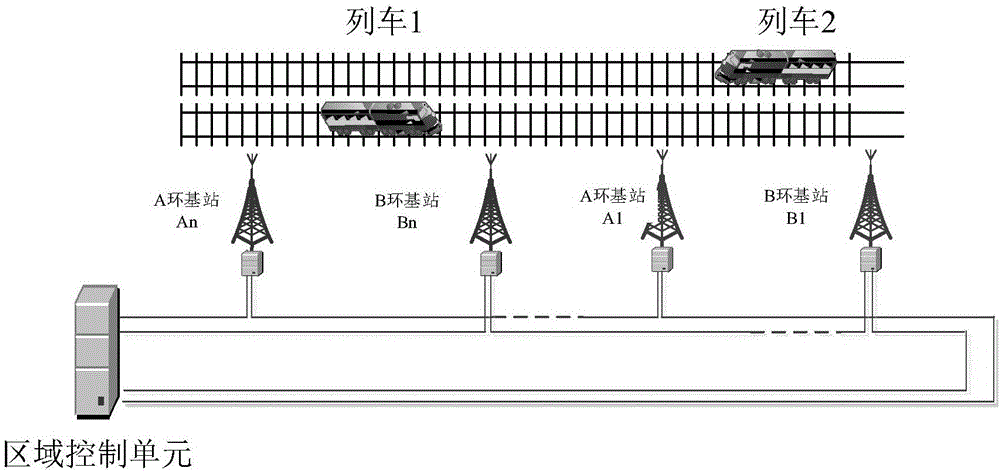 Communication method and system during train crossing