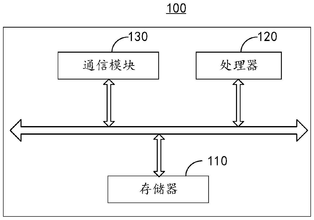 Knowledge reasoning method and device based on knowledge base and electronic equipment