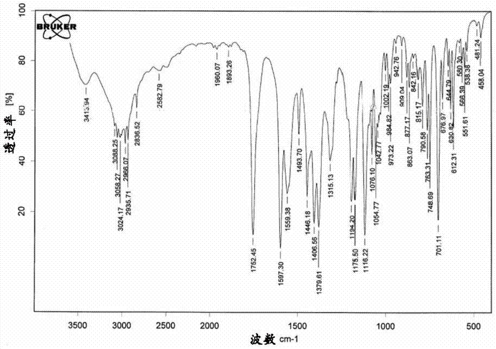 Detection method of substances relative to raw material and preparation of ambrisentan