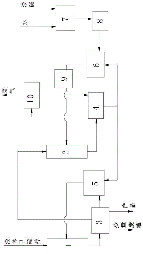 Production method of methyl mercaptan salt