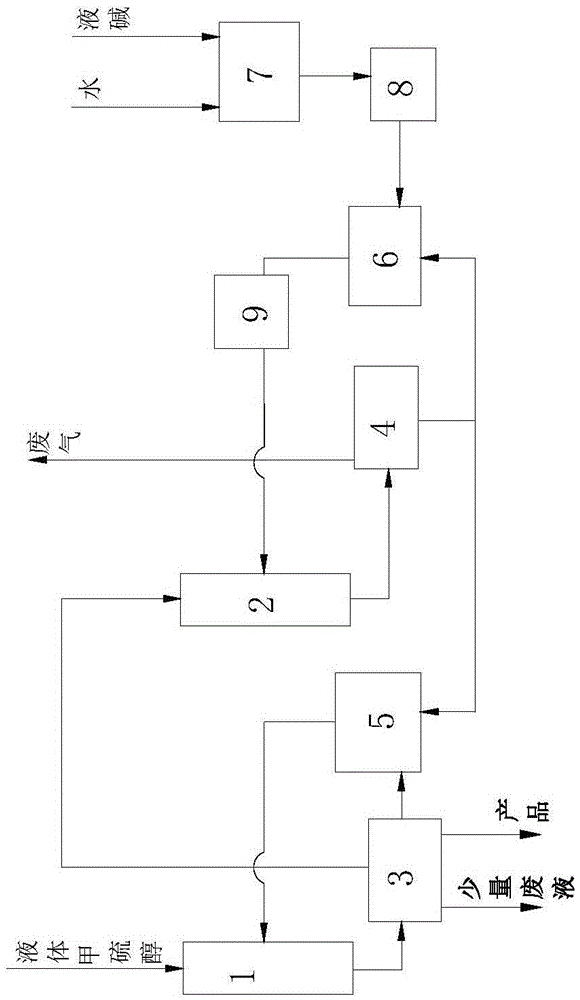 Production method of methyl mercaptan salt