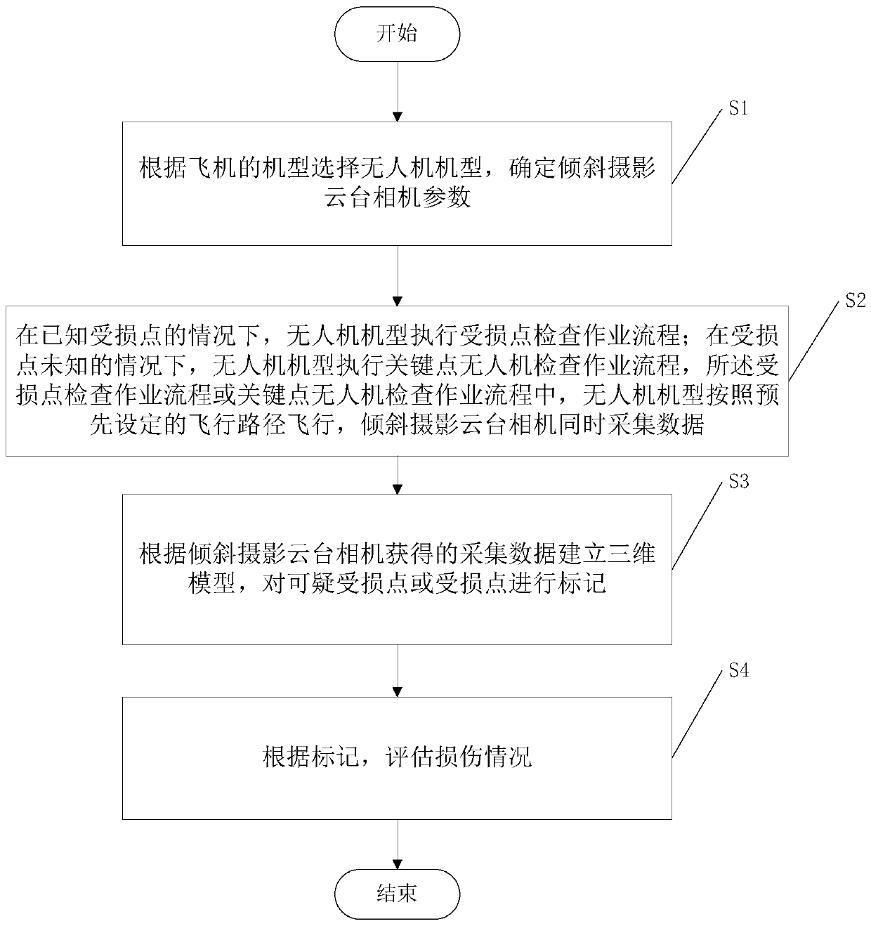 Unmanned-aerial-vehicle-and-oblique-photography-camera-combined aircraft-body upper surface checking method