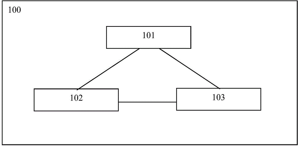 ERP service simulation system