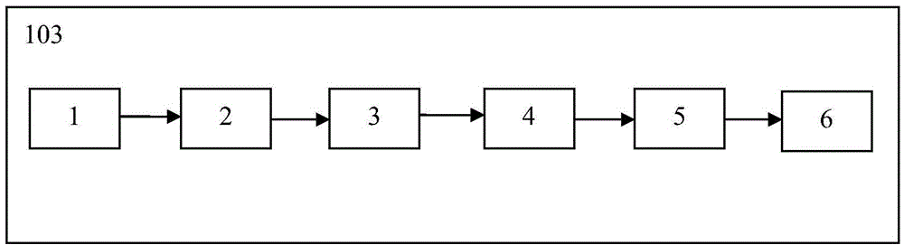 ERP service simulation system