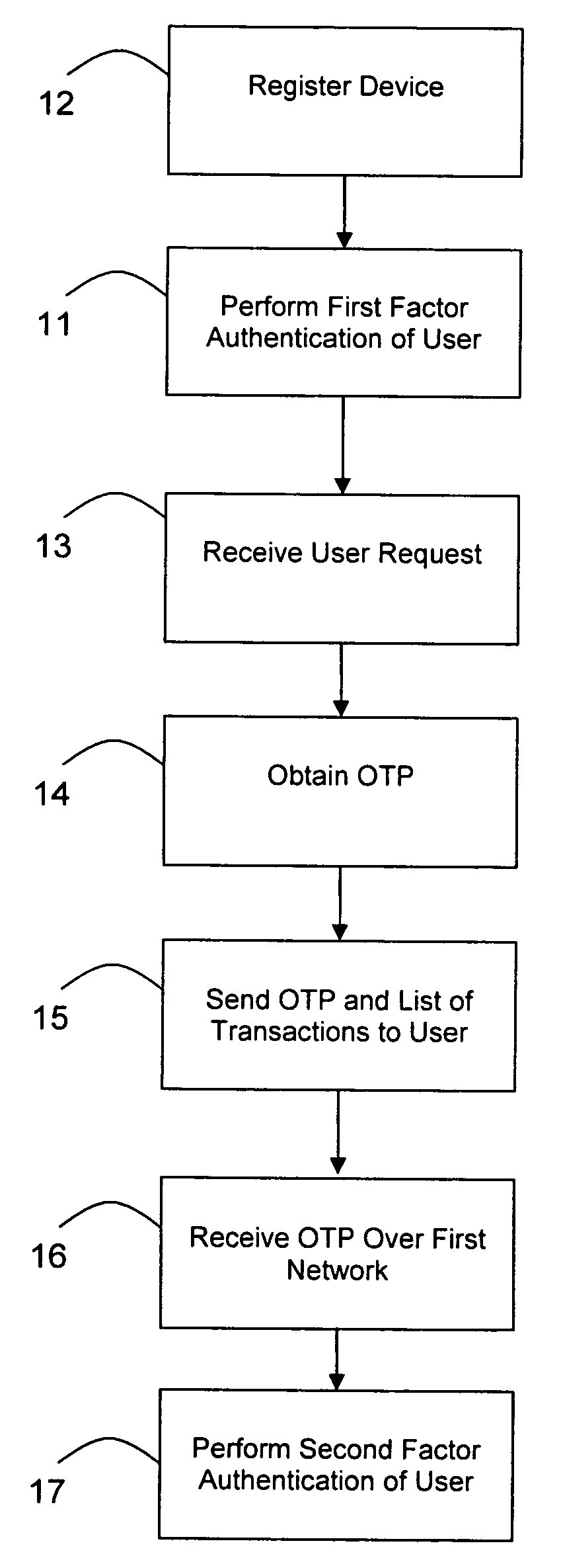 Transaction authentication over independent network