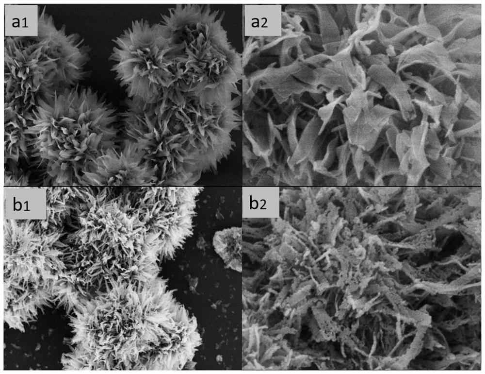 Multi-level structure combined with tio  <sub>2</sub> Preparation and Application of Composite Graphene Anode Materials