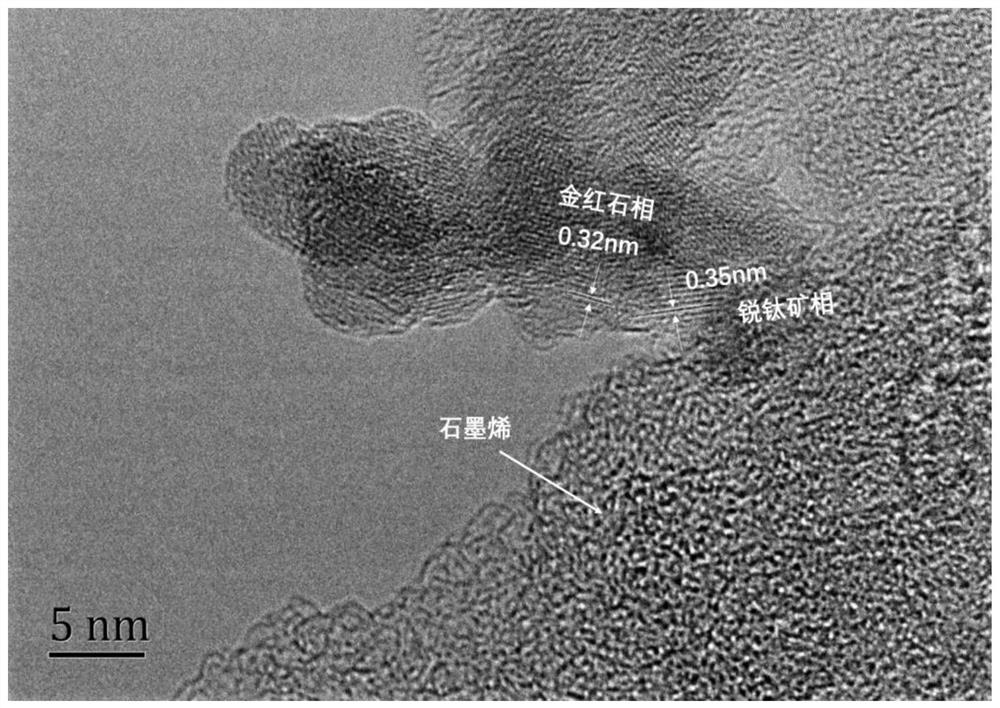 Multi-level structure combined with tio  <sub>2</sub> Preparation and Application of Composite Graphene Anode Materials